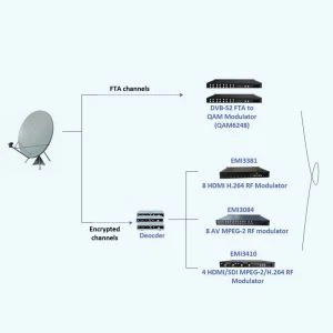 Obrazovanje IPTV