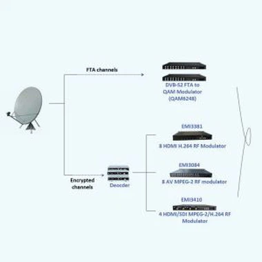Obrazovanje IPTV